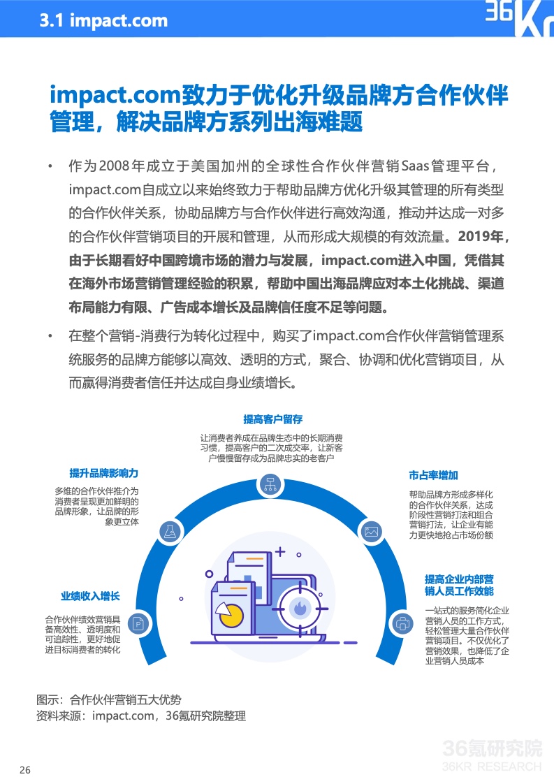 2022年中國(guó)出海品牌營(yíng)銷研究報(bào)告(圖27)