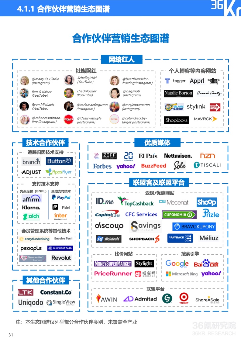2022年中國(guó)出海品牌營(yíng)銷研究報(bào)告(圖32)