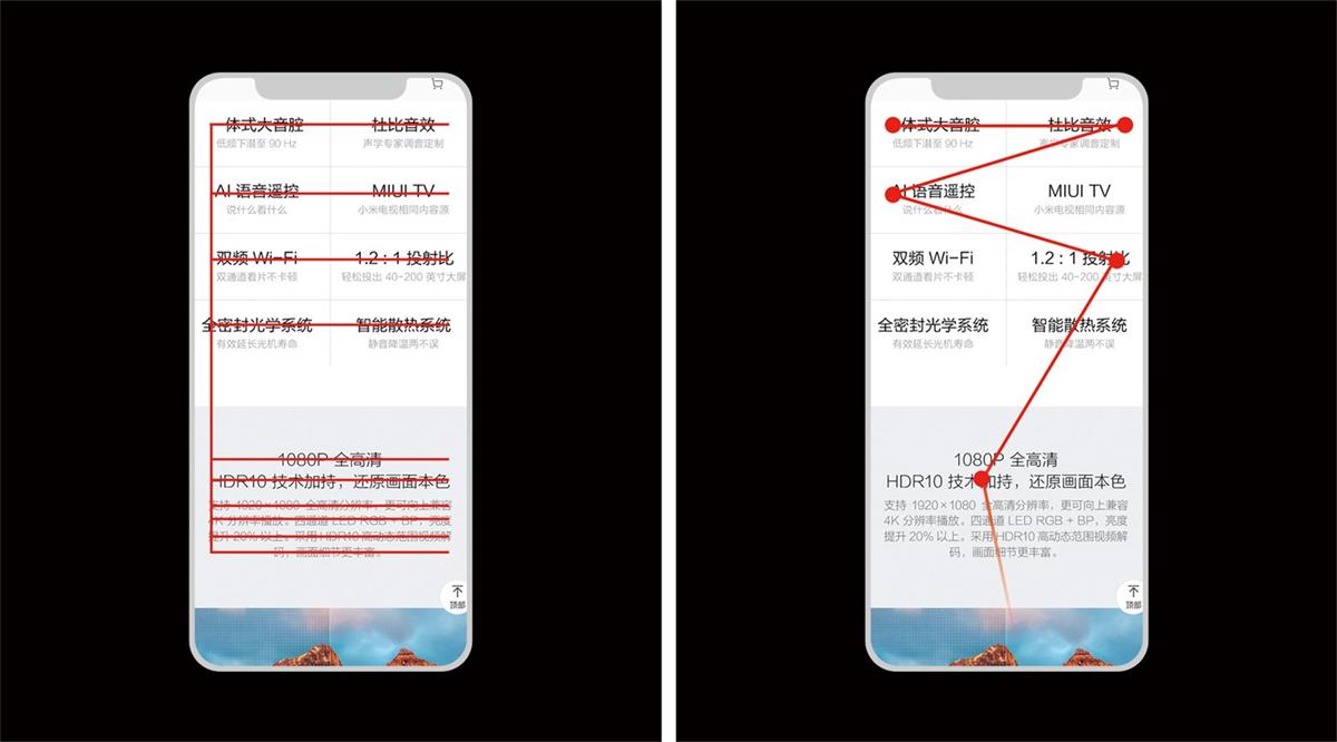 如何提升電商圖的點擊率？先來了解注意力法則！