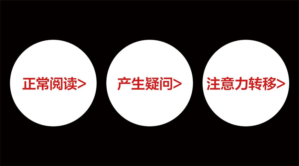 如何提升電商圖的點擊率？先來了解注意力法則！