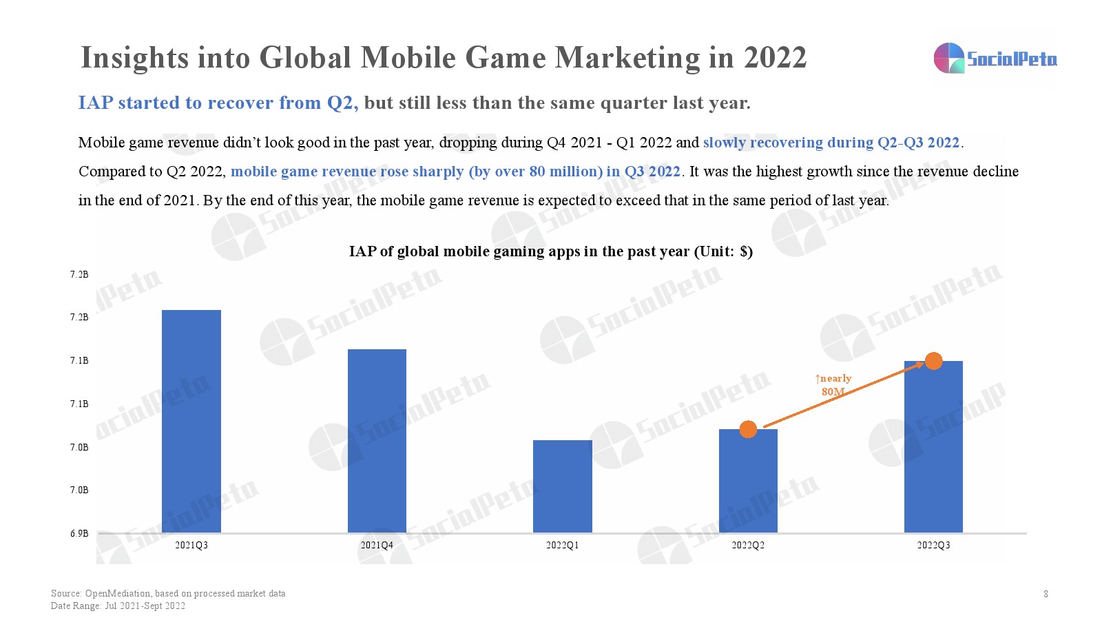 2022年第三季度移動游戲營銷報告(圖8)