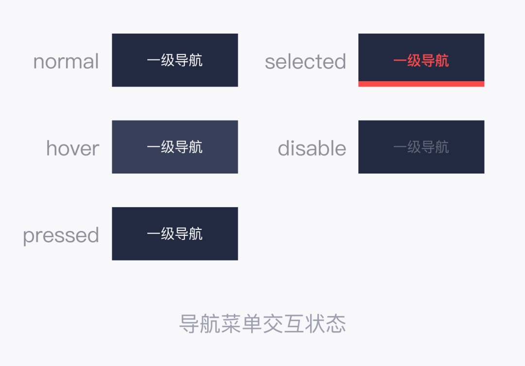 用4個(gè)章節(jié)，幫你快速讀懂B端全局導(dǎo)航設(shè)計(jì)