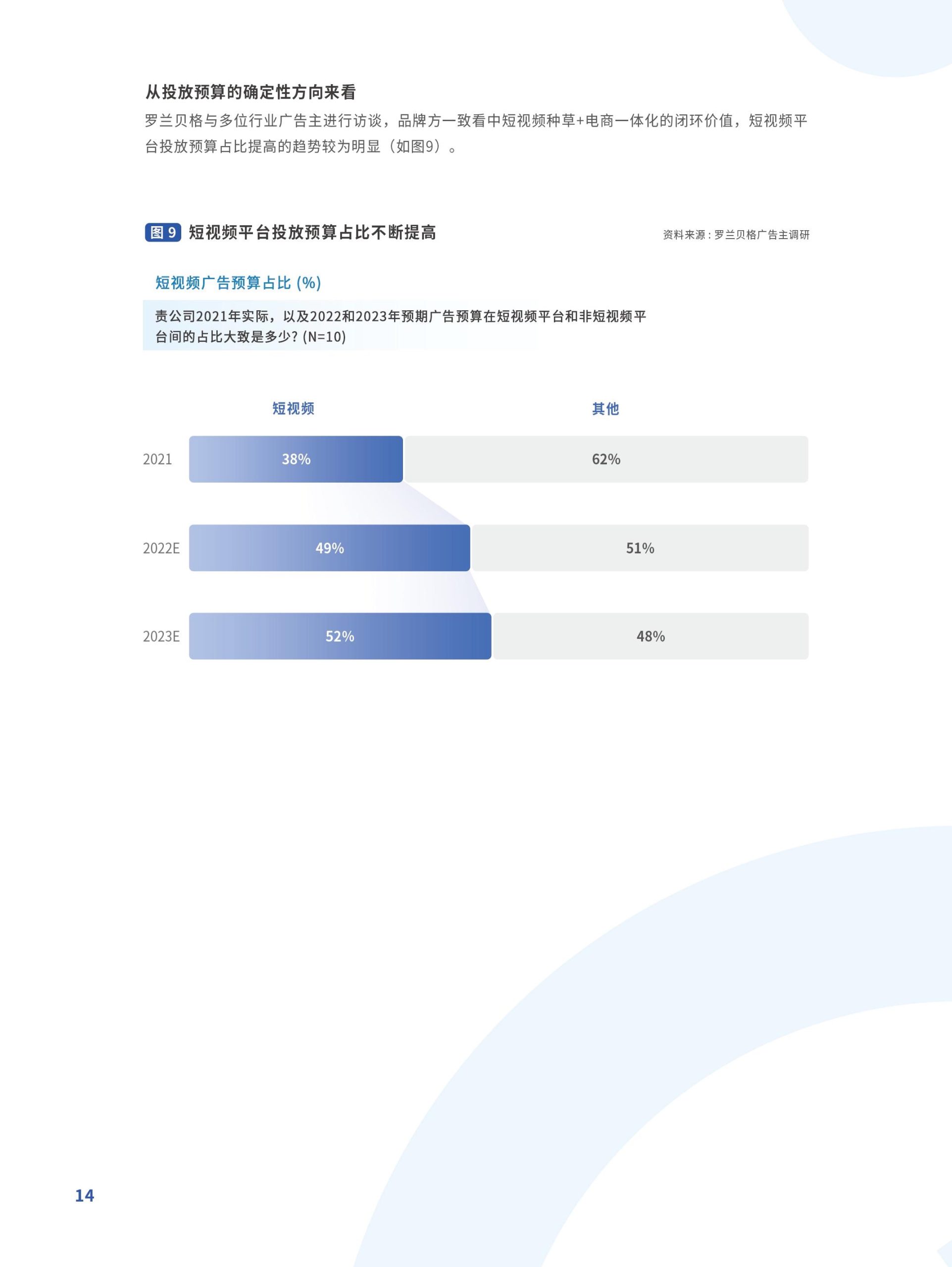 躍入新市井·快手新市井商業(yè)增長(zhǎng)白皮書(圖14)
