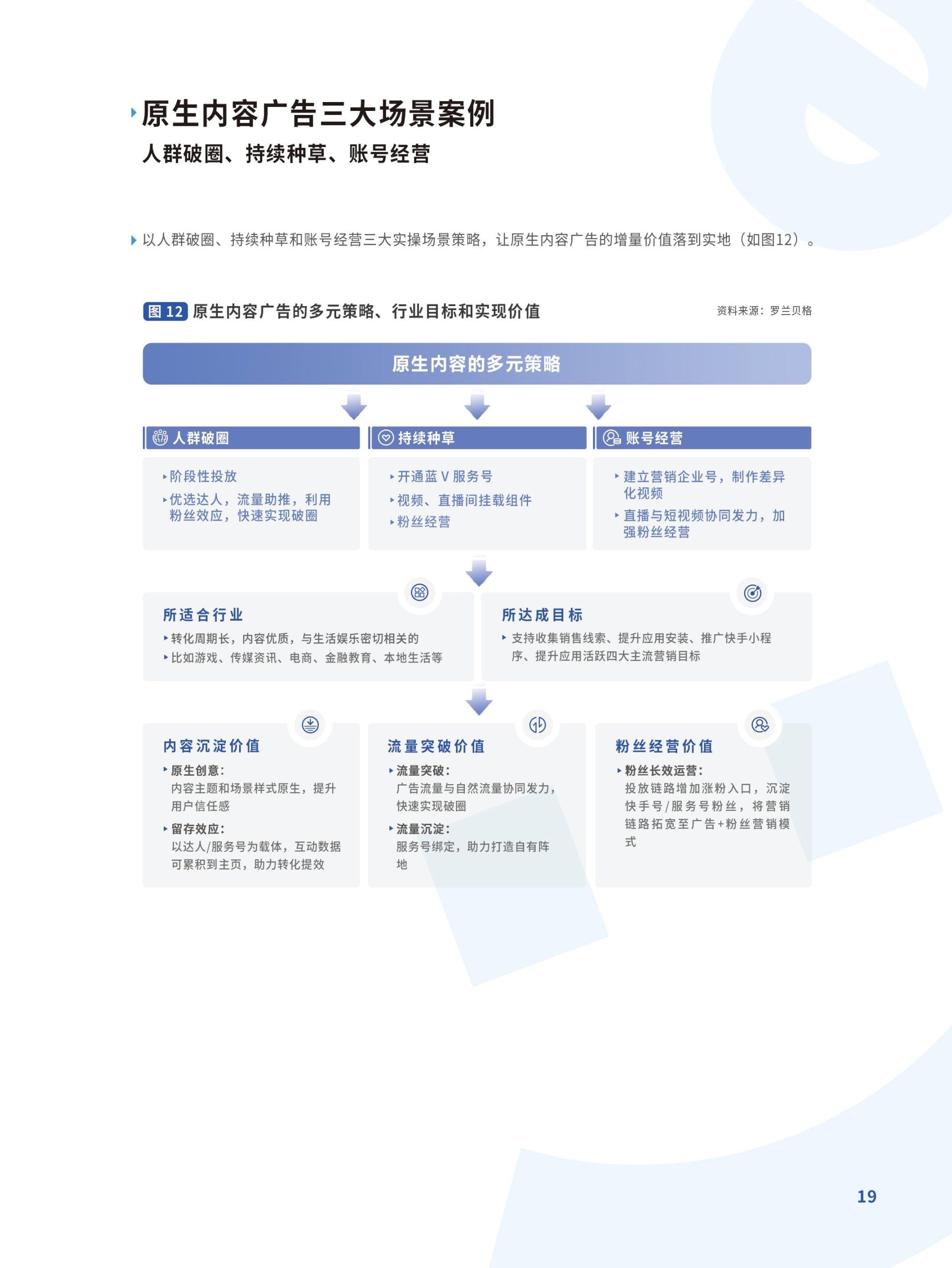 躍入新市井·快手新市井商業(yè)增長(zhǎng)白皮書(圖19)
