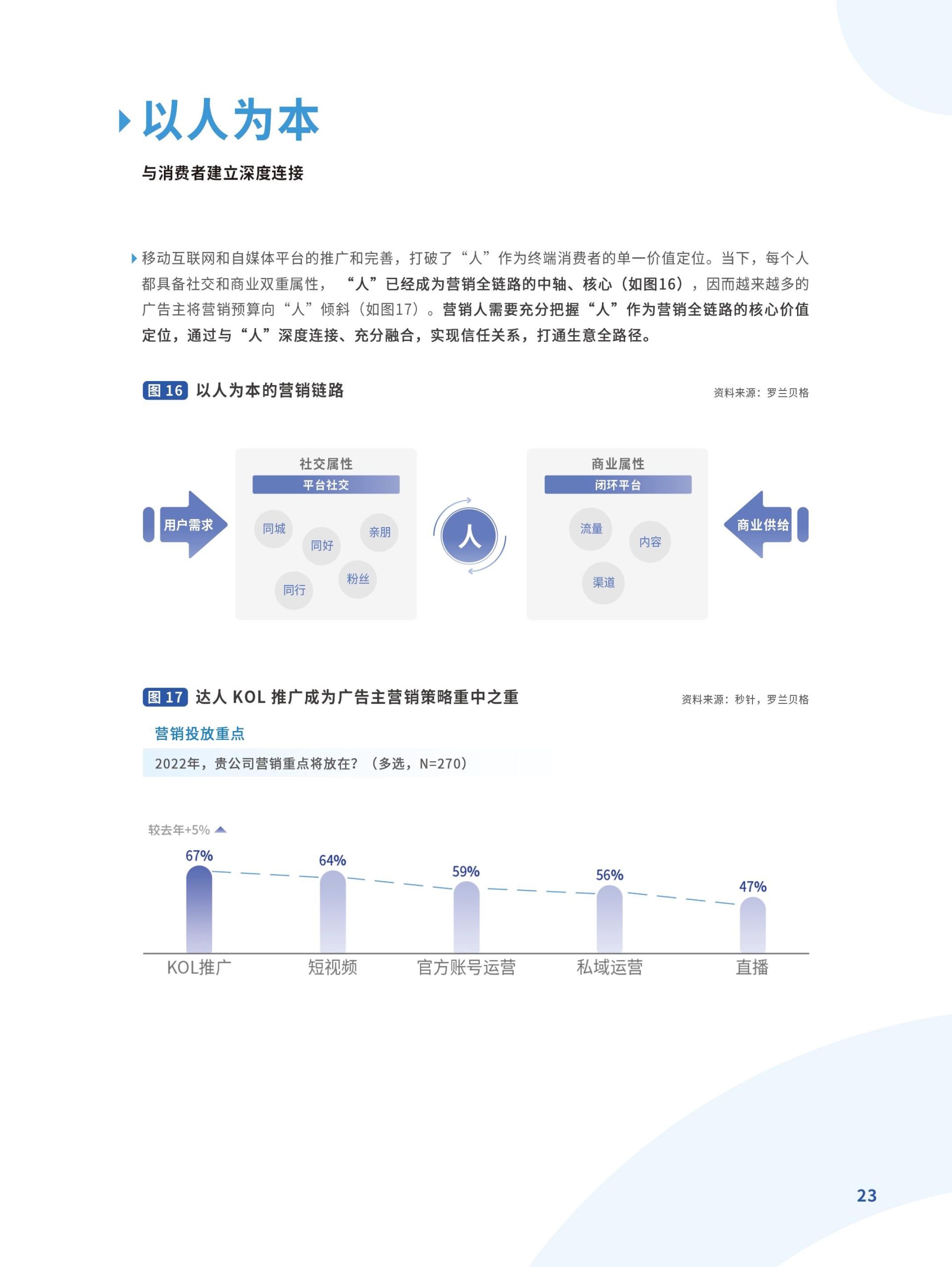 躍入新市井·快手新市井商業(yè)增長(zhǎng)白皮書(圖23)