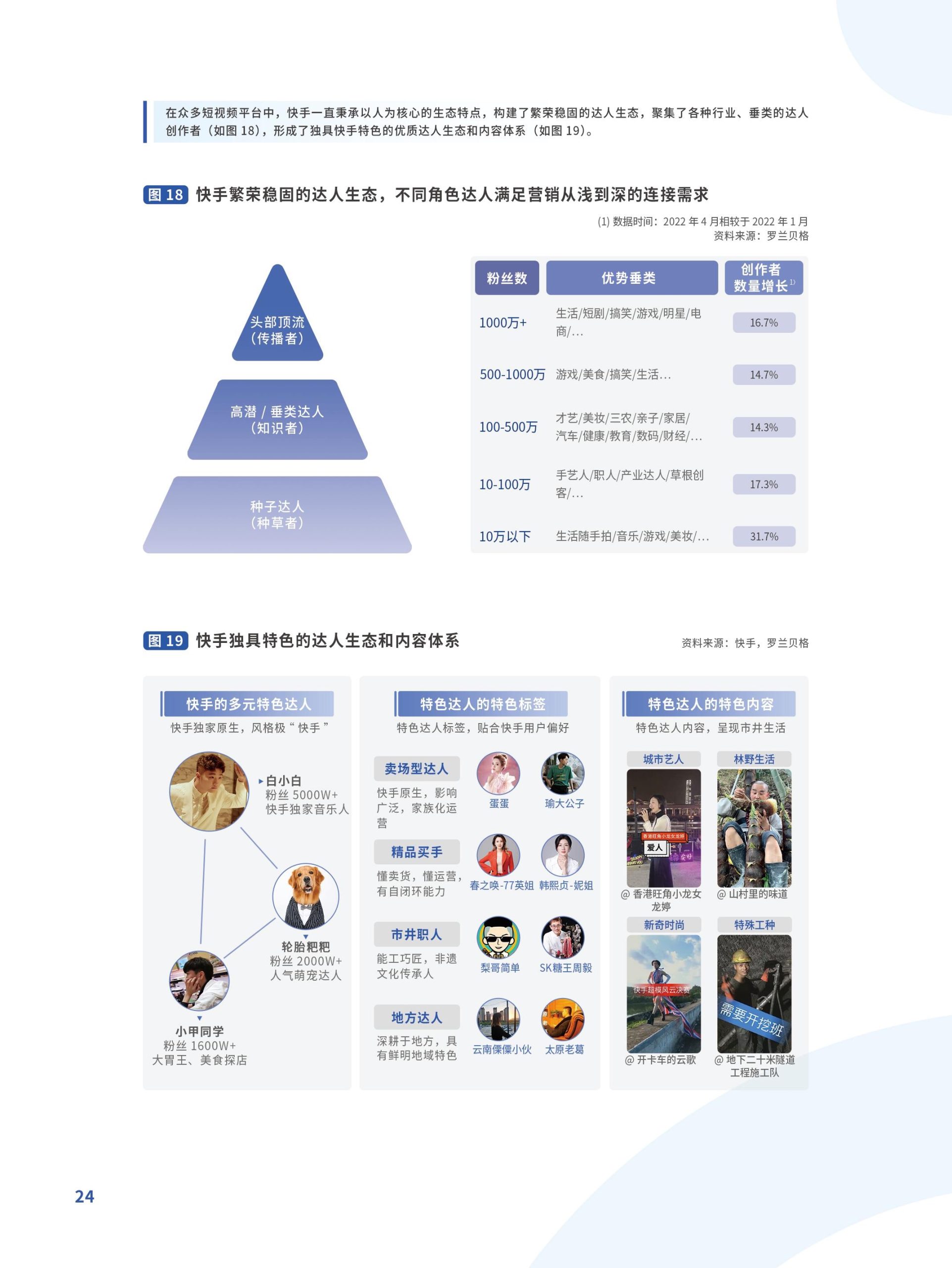 躍入新市井·快手新市井商業(yè)增長(zhǎng)白皮書(圖24)