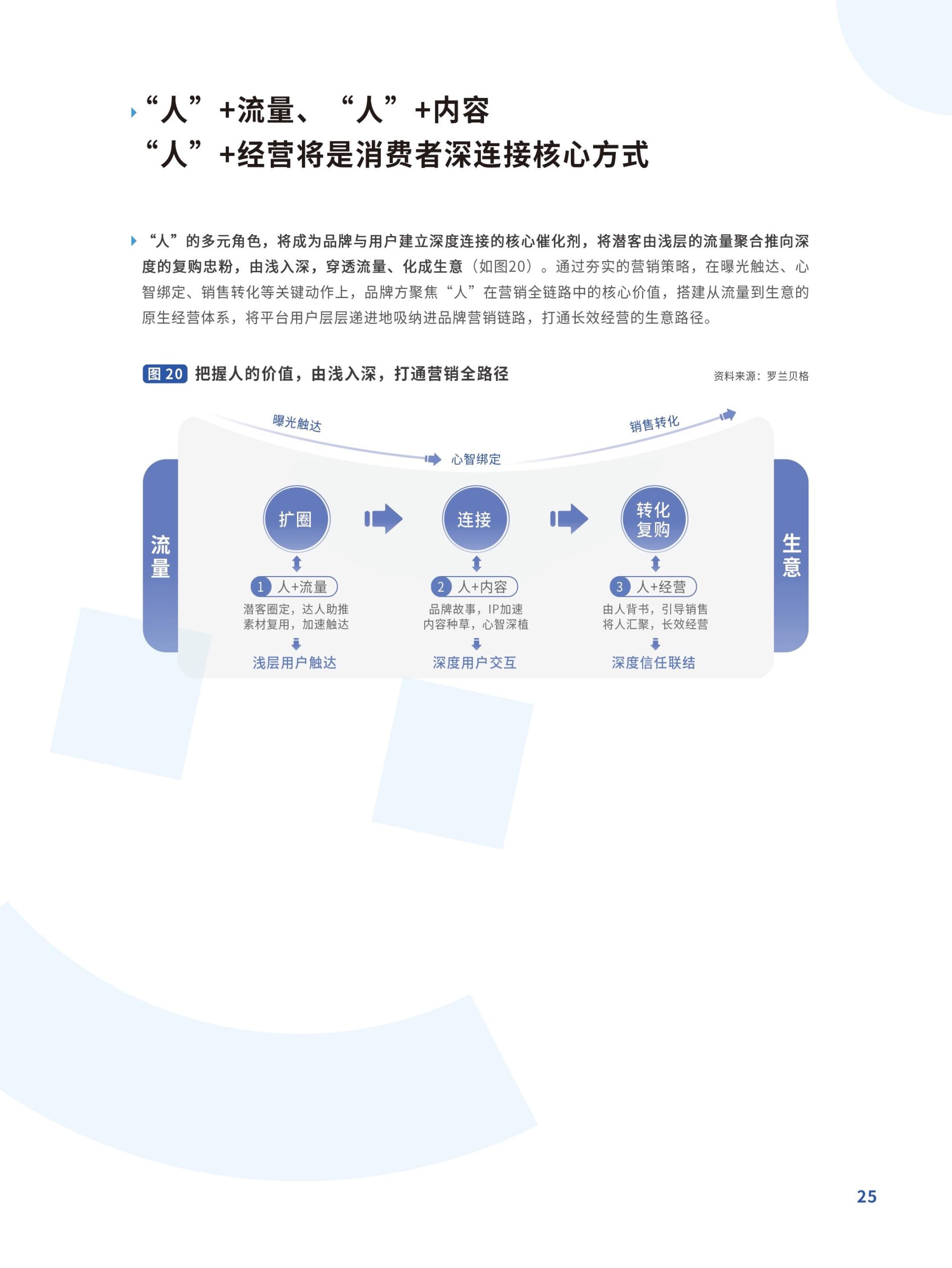 躍入新市井·快手新市井商業(yè)增長(zhǎng)白皮書(圖25)