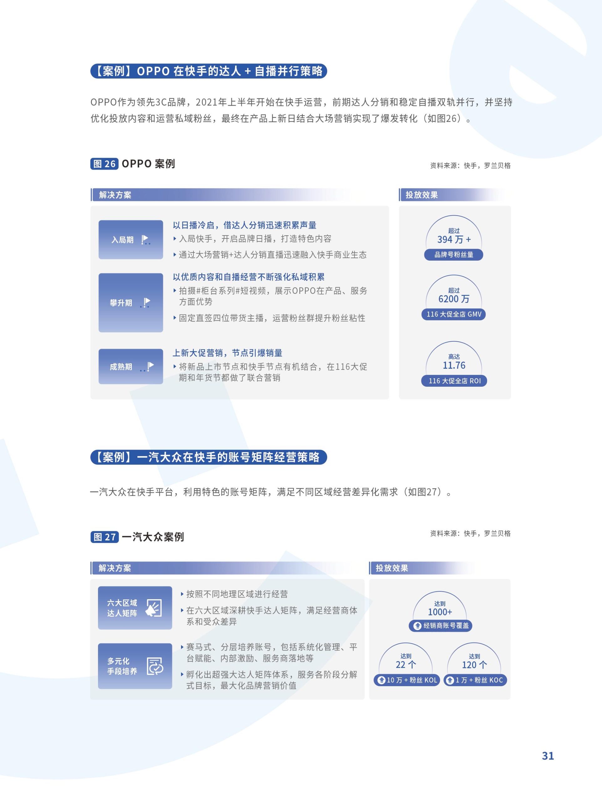 躍入新市井·快手新市井商業(yè)增長(zhǎng)白皮書(圖31)