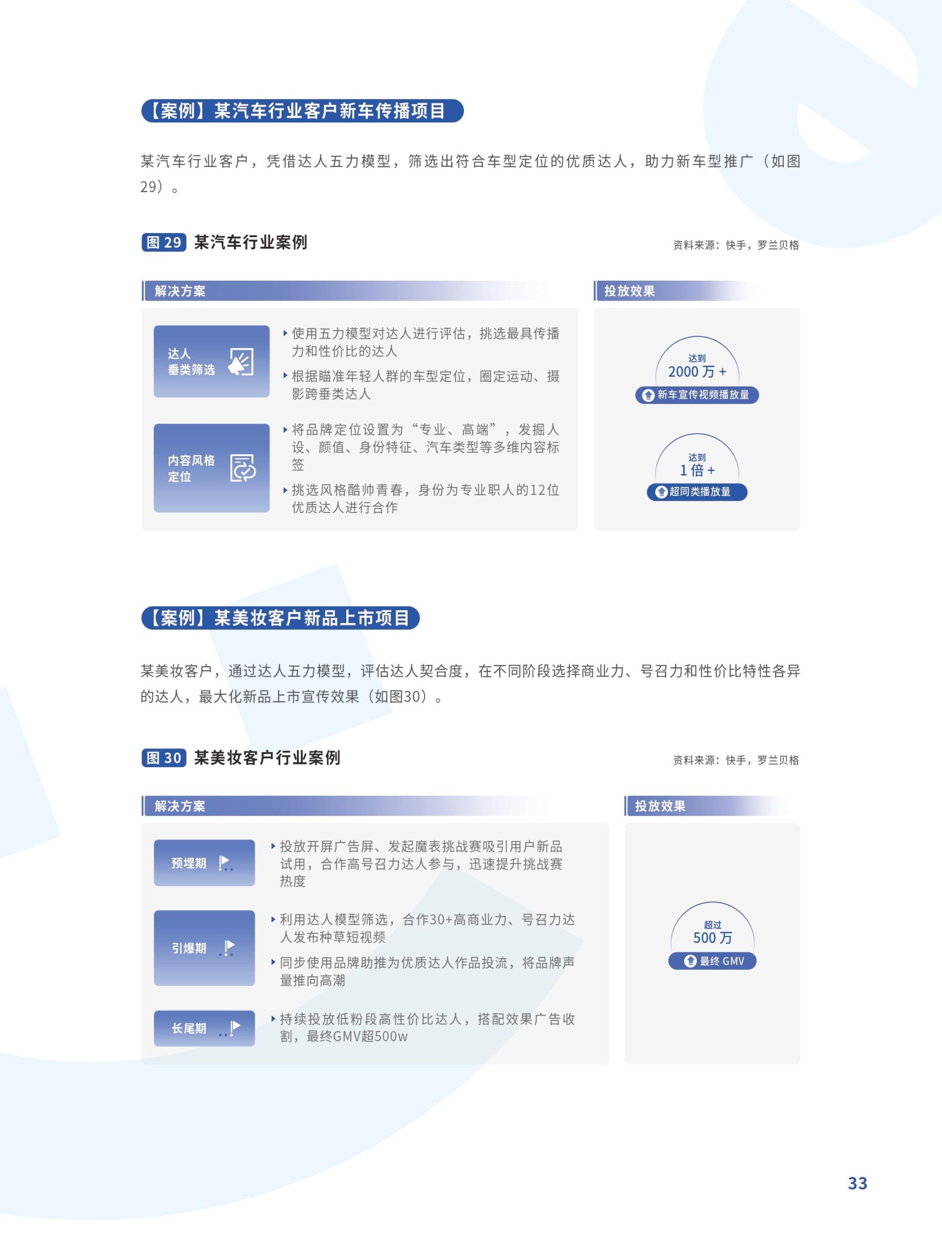 躍入新市井·快手新市井商業(yè)增長(zhǎng)白皮書(圖33)