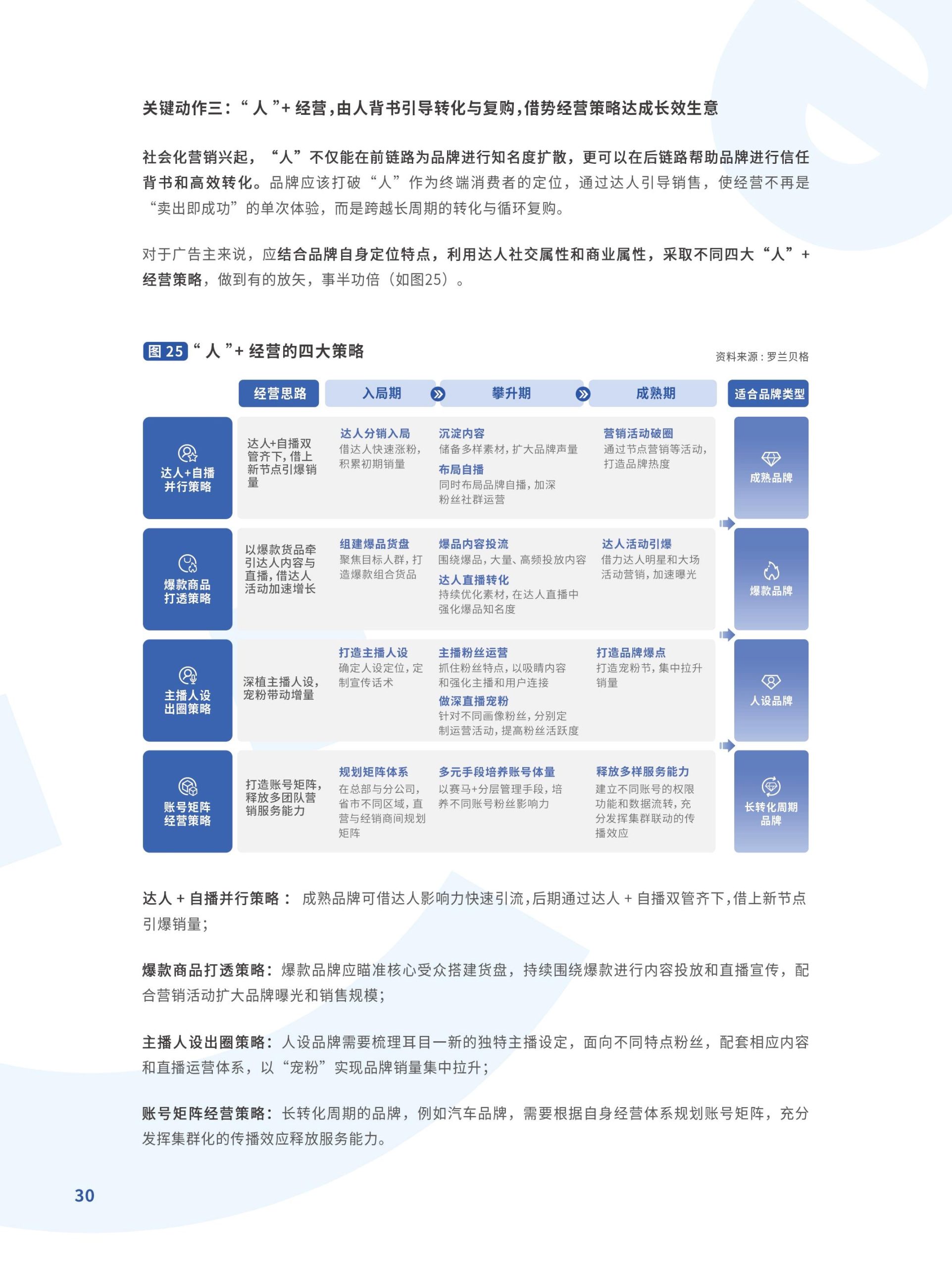 躍入新市井·快手新市井商業(yè)增長(zhǎng)白皮書(圖30)
