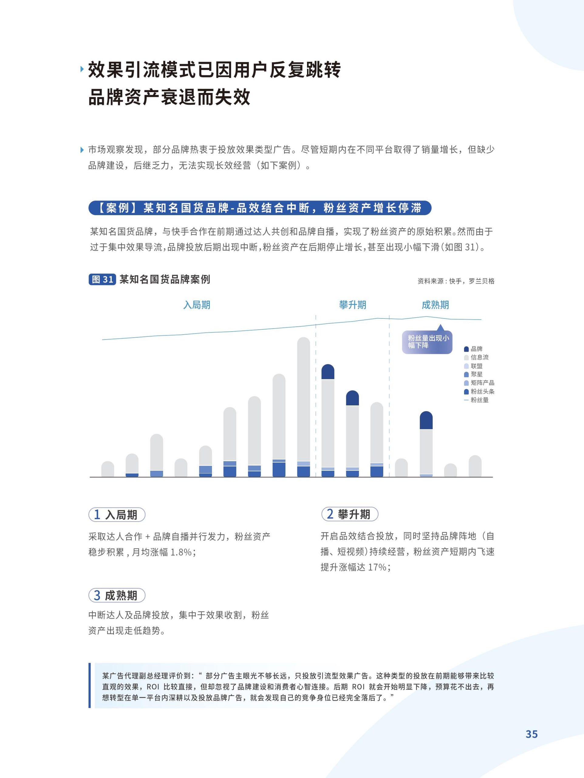 躍入新市井·快手新市井商業(yè)增長(zhǎng)白皮書(圖35)
