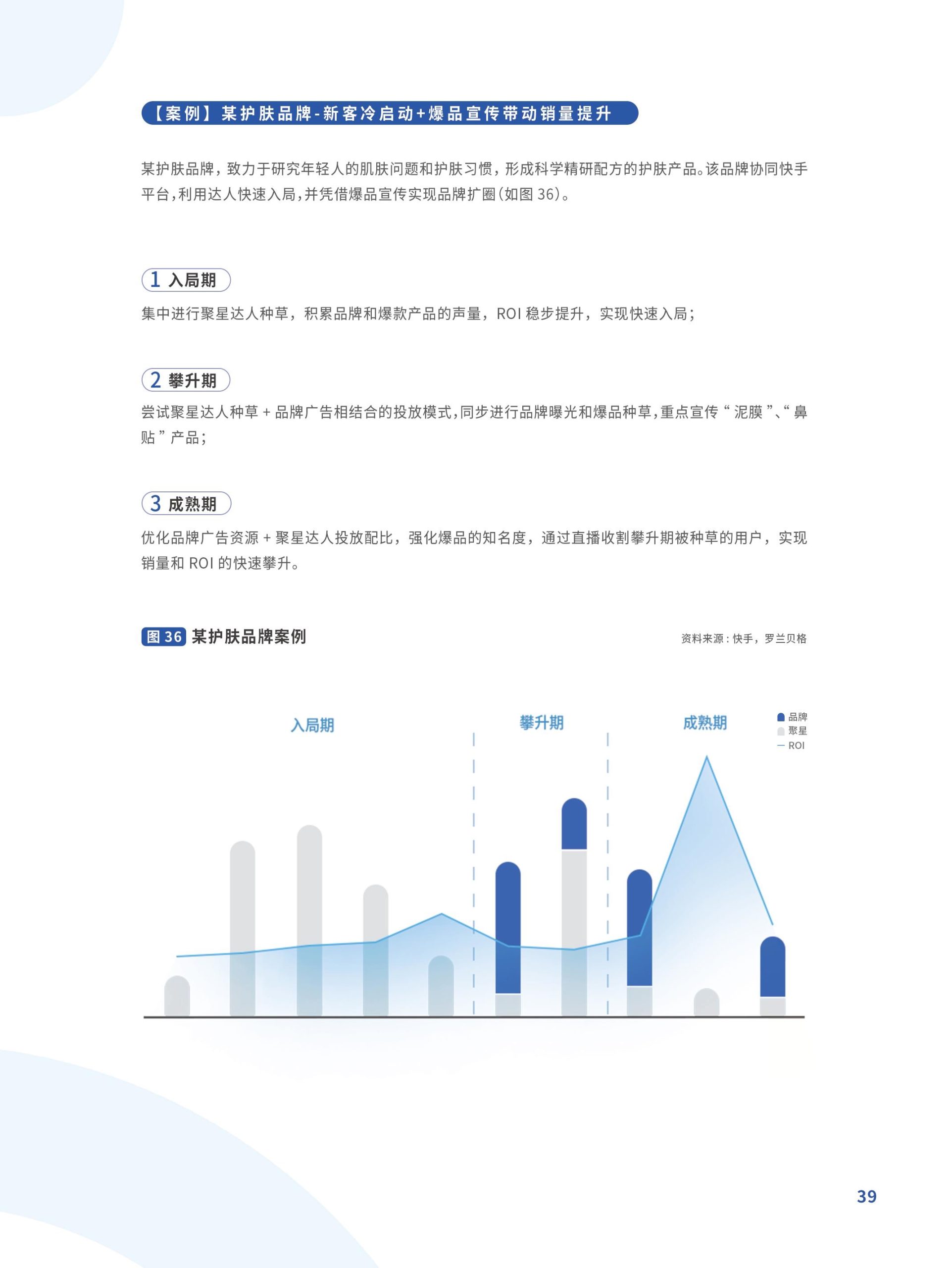 躍入新市井·快手新市井商業(yè)增長(zhǎng)白皮書(圖39)