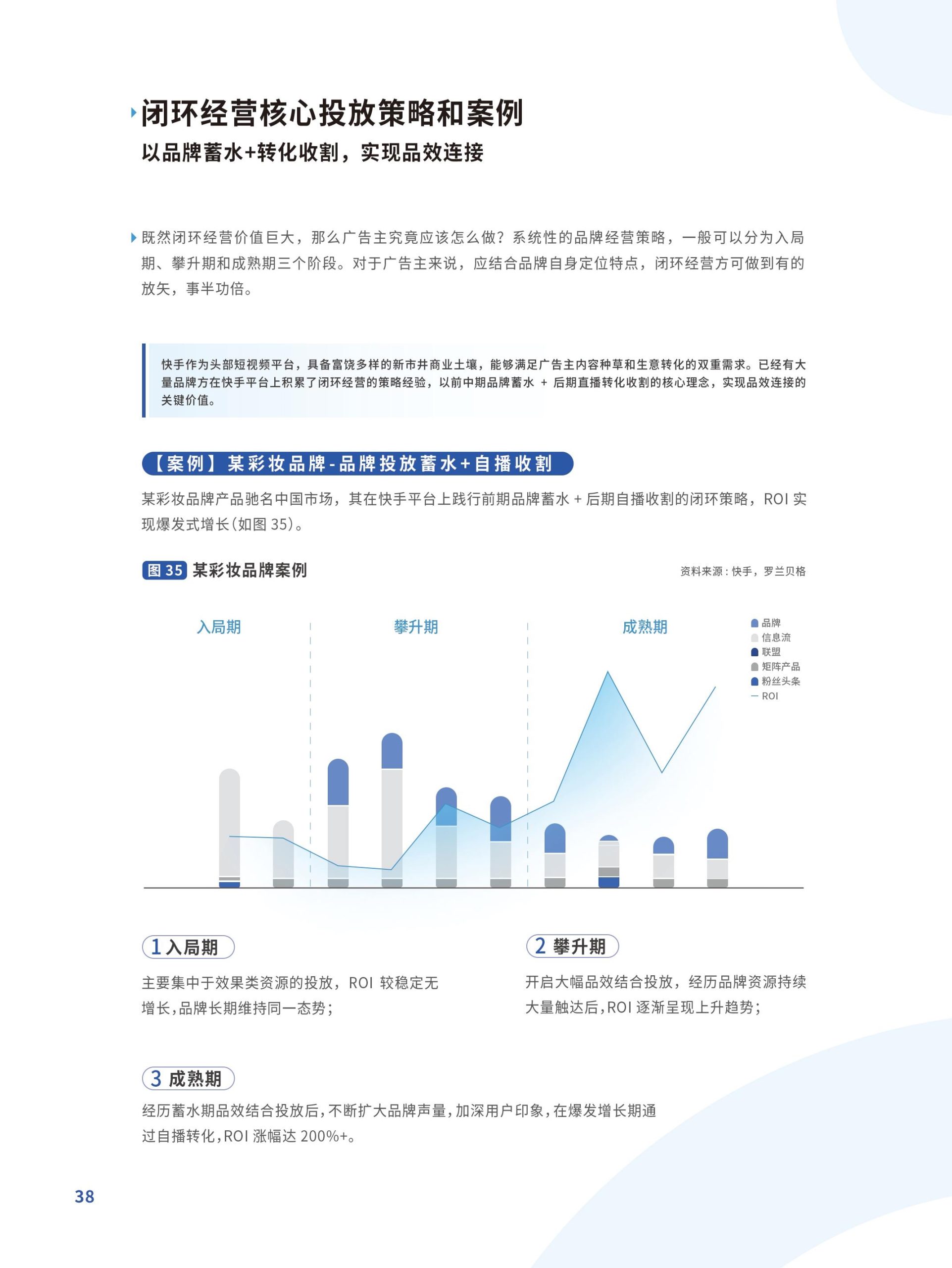 躍入新市井·快手新市井商業(yè)增長(zhǎng)白皮書(圖38)