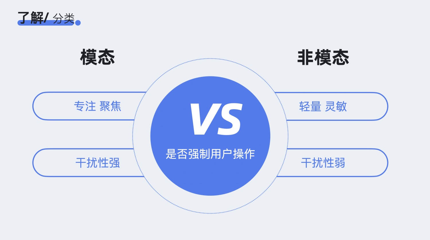 對話框如何設(shè)計？4000字干貨幫你掌握對話框設(shè)計 