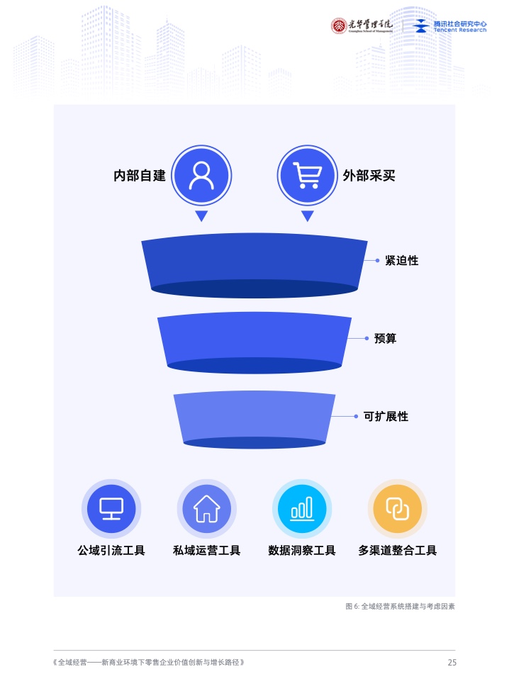 新商業(yè)環(huán)境下零售企業(yè)價(jià)值創(chuàng)新與增長路徑全域經(jīng)營(圖26)