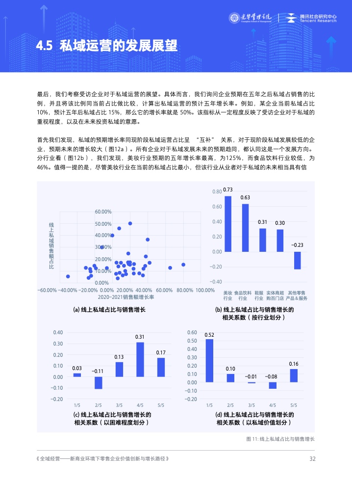 新商業(yè)環(huán)境下零售企業(yè)價(jià)值創(chuàng)新與增長路徑全域經(jīng)營(圖33)