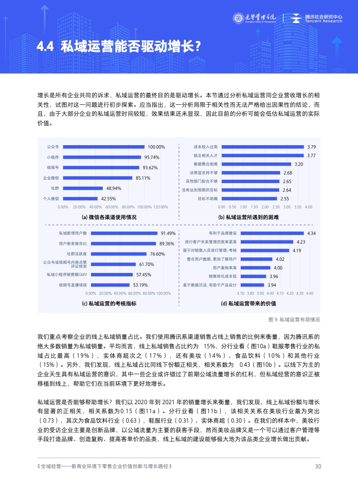 新商業(yè)環(huán)境下零售企業(yè)價(jià)值創(chuàng)新與增長路徑全域經(jīng)營(圖31)