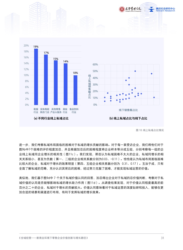 新商業(yè)環(huán)境下零售企業(yè)價(jià)值創(chuàng)新與增長路徑全域經(jīng)營(圖32)