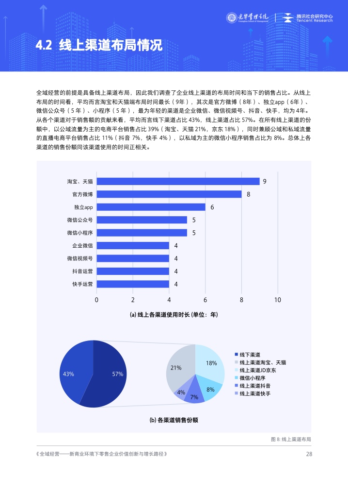 新商業(yè)環(huán)境下零售企業(yè)價(jià)值創(chuàng)新與增長路徑全域經(jīng)營(圖29)