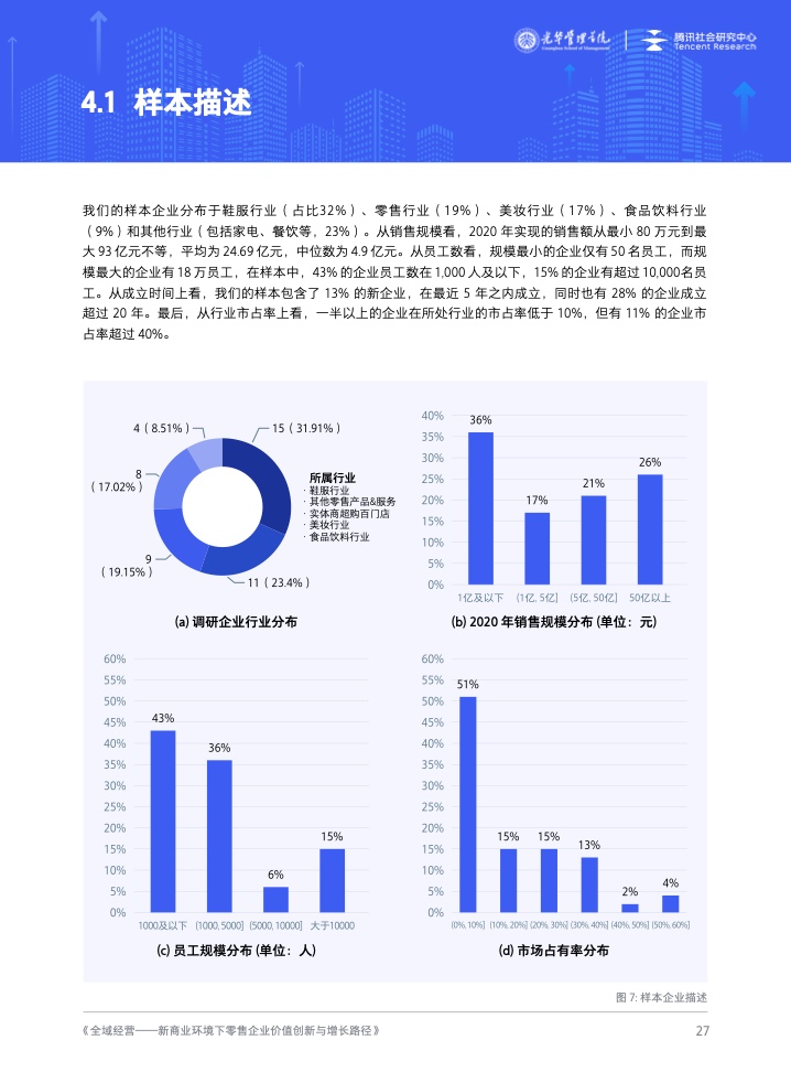 新商業(yè)環(huán)境下零售企業(yè)價(jià)值創(chuàng)新與增長路徑全域經(jīng)營(圖28)
