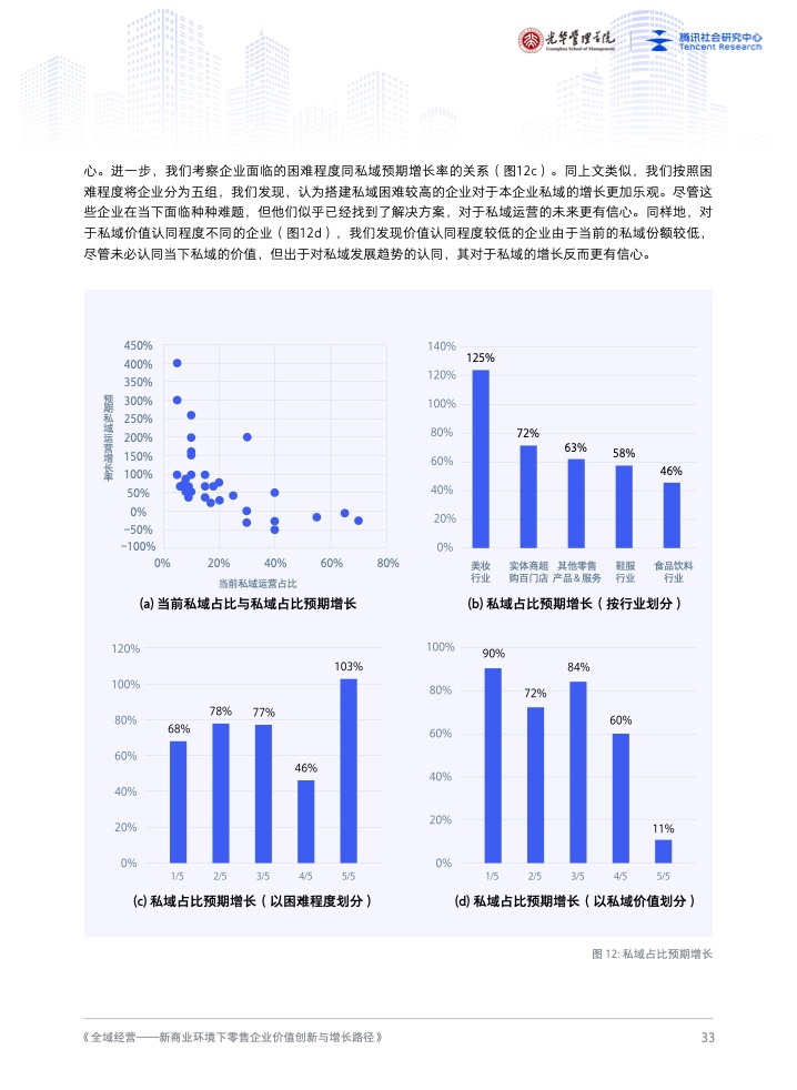 新商業(yè)環(huán)境下零售企業(yè)價(jià)值創(chuàng)新與增長路徑全域經(jīng)營(圖34)