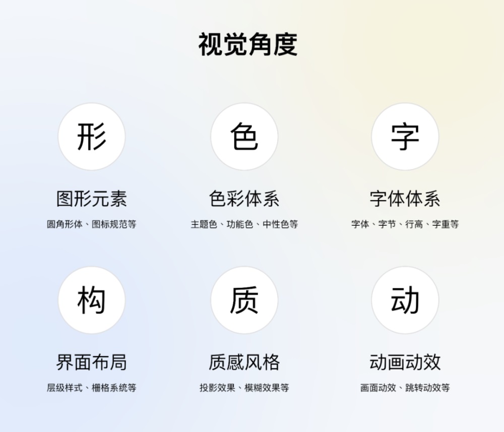 騰訊7000字干貨！超詳細的全局交互規(guī)范制定指南