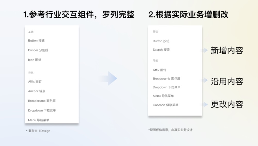 騰訊7000字干貨！超詳細的全局交互規(guī)范制定指南