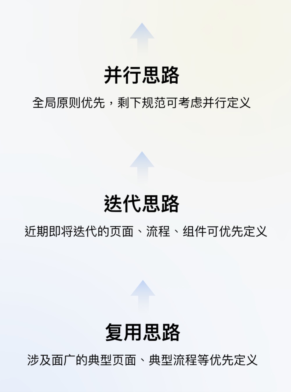 騰訊7000字干貨！超詳細的全局交互規(guī)范制定指南