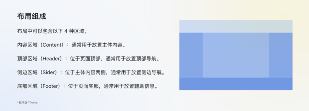 騰訊7000字干貨！超詳細的全局交互規(guī)范制定指南