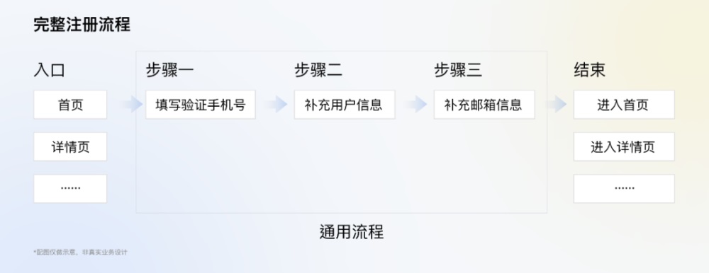 騰訊7000字干貨！超詳細的全局交互規(guī)范制定指南