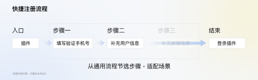 騰訊7000字干貨！超詳細的全局交互規(guī)范制定指南