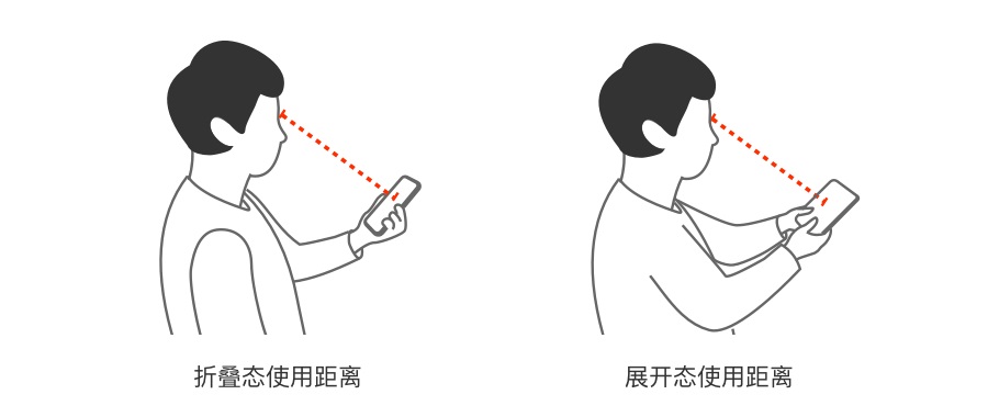 從理論到實戰(zhàn)！如何解決折疊屏手機適配問題？