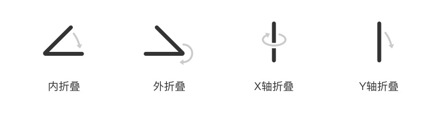 從理論到實戰(zhàn)！如何解決折疊屏手機適配問題？