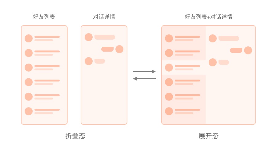 從理論到實戰(zhàn)！如何解決折疊屏手機適配問題？