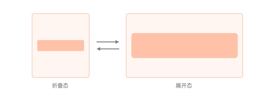 從理論到實戰(zhàn)！如何解決折疊屏手機適配問題？