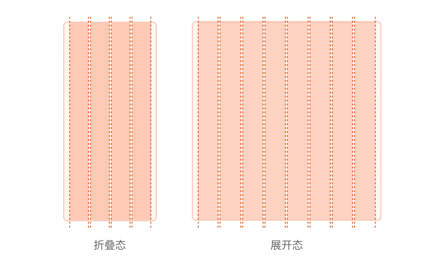 從理論到實戰(zhàn)！如何解決折疊屏手機適配問題？