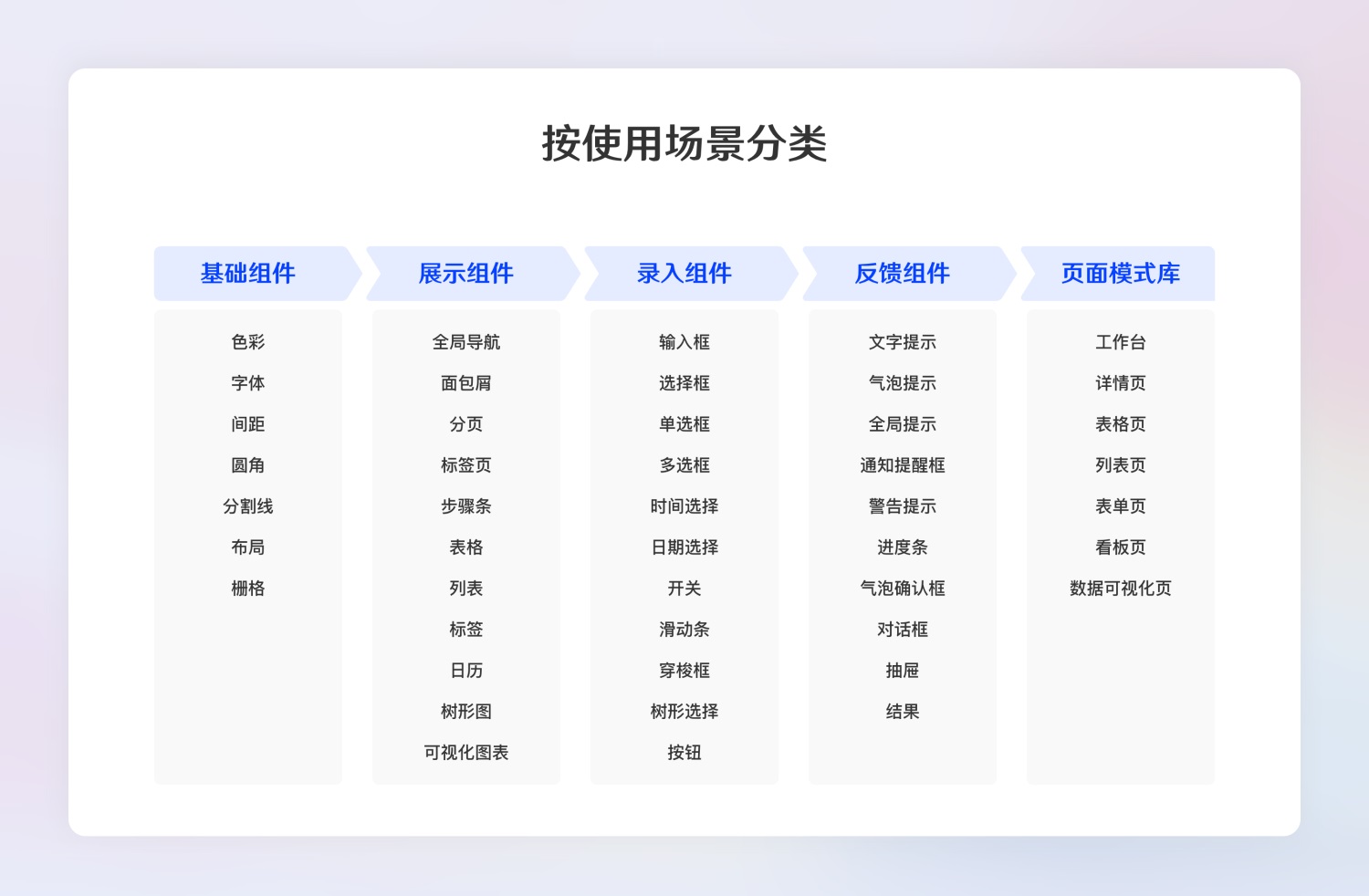 超全面的B端設(shè)計(jì)規(guī)范指南（一）：基礎(chǔ)組件