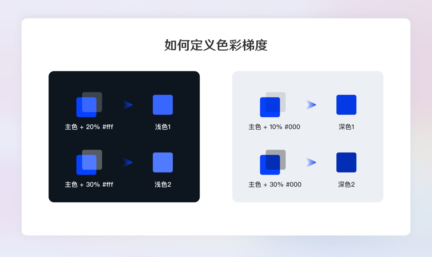 超全面的B端設(shè)計(jì)規(guī)范指南（一）：基礎(chǔ)組件