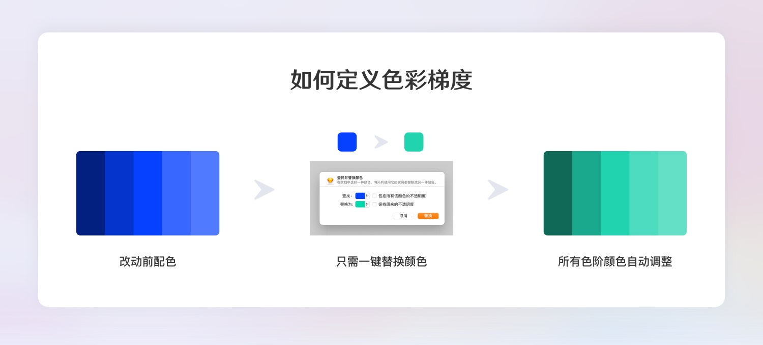 超全面的B端設(shè)計(jì)規(guī)范指南（一）：基礎(chǔ)組件