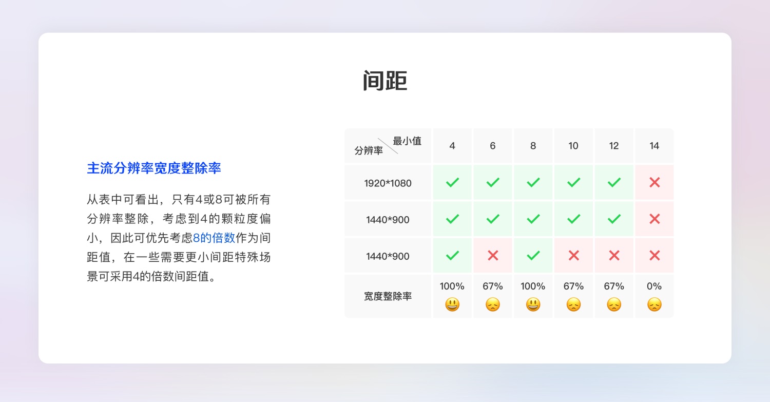 超全面的B端設(shè)計(jì)規(guī)范指南（一）：基礎(chǔ)組件