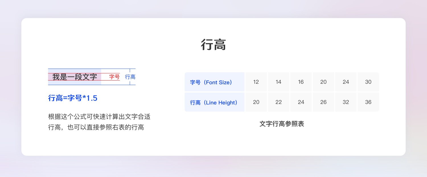 超全面的B端設(shè)計(jì)規(guī)范指南（一）：基礎(chǔ)組件
