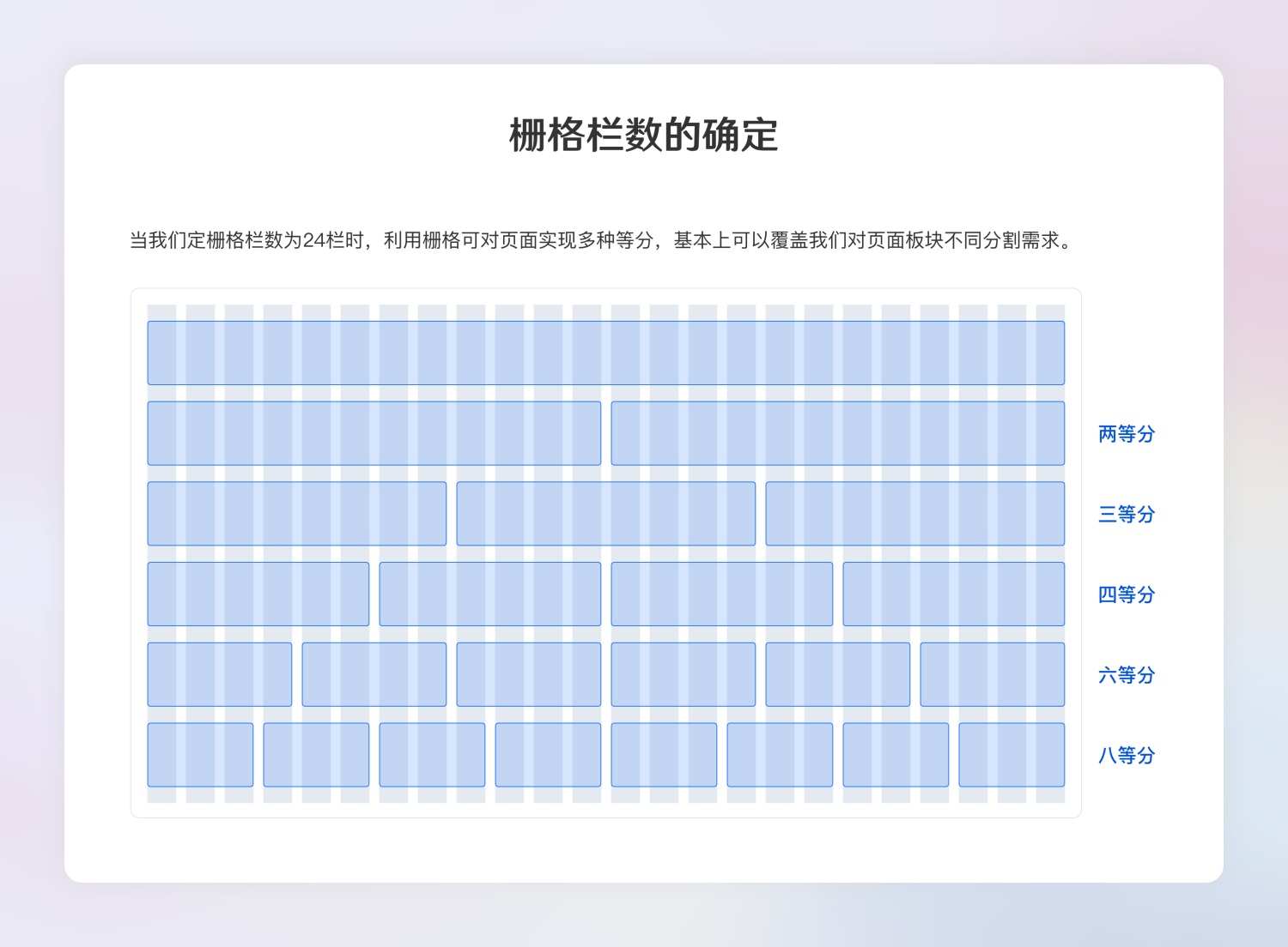 超全面的B端設(shè)計(jì)規(guī)范指南（一）：基礎(chǔ)組件