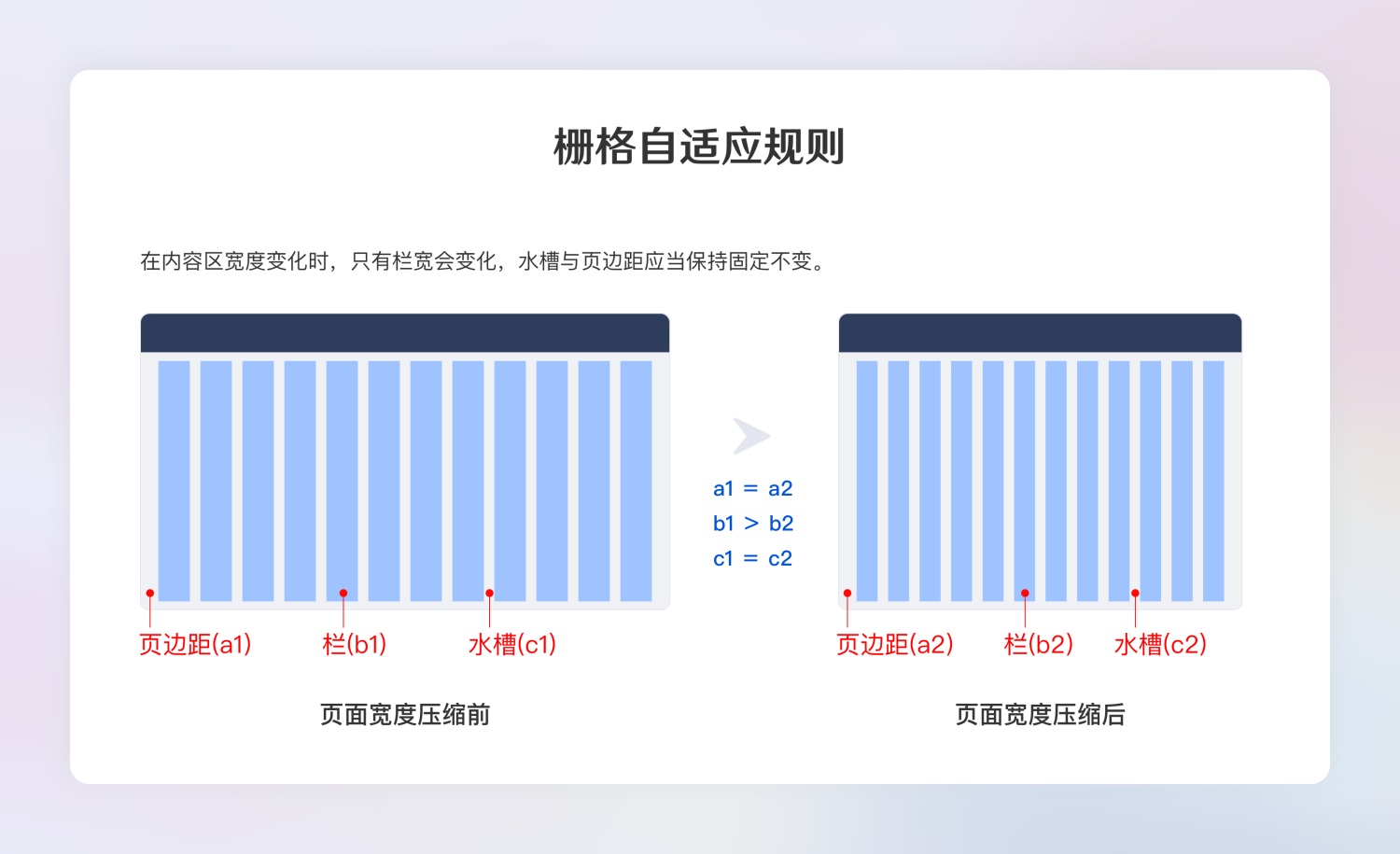 超全面的B端設(shè)計(jì)規(guī)范指南（一）：基礎(chǔ)組件