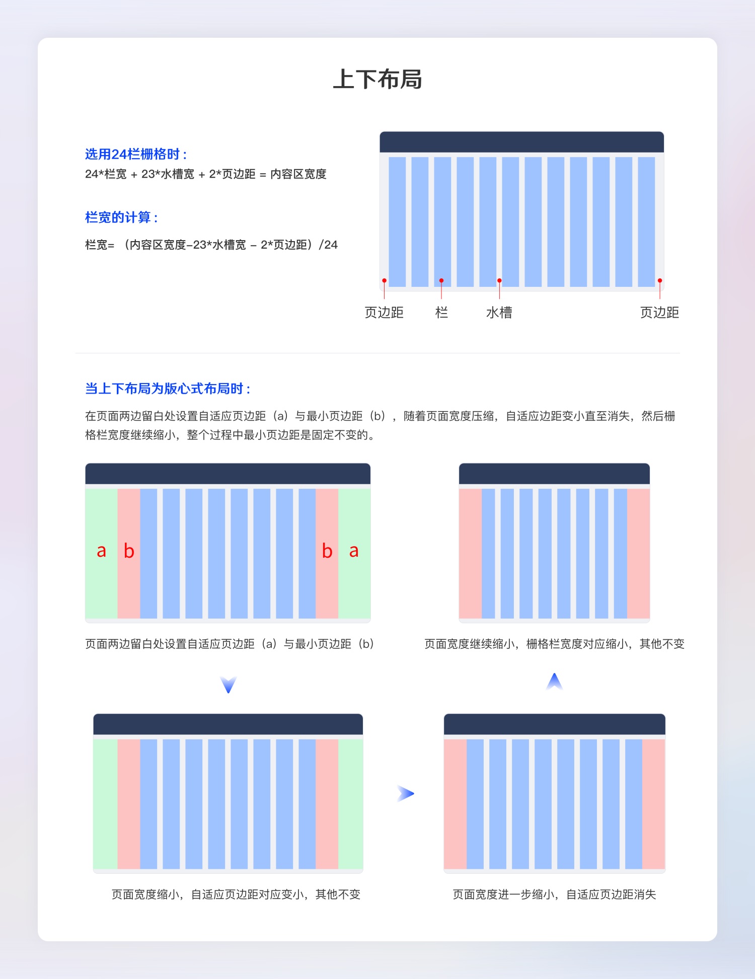 超全面的B端設(shè)計(jì)規(guī)范指南（一）：基礎(chǔ)組件