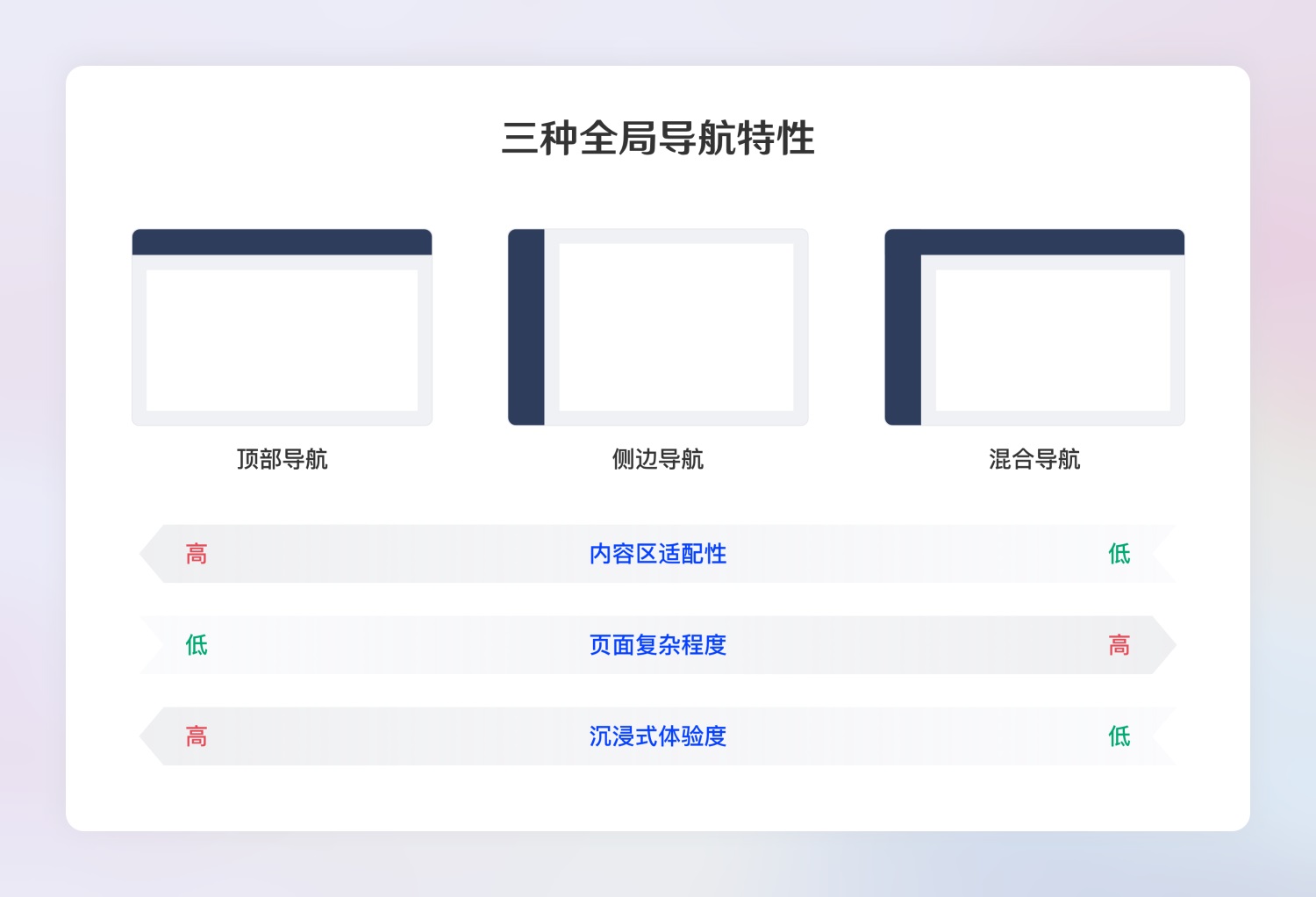 超全面的B端設(shè)計(jì)規(guī)范指南（一）：基礎(chǔ)組件