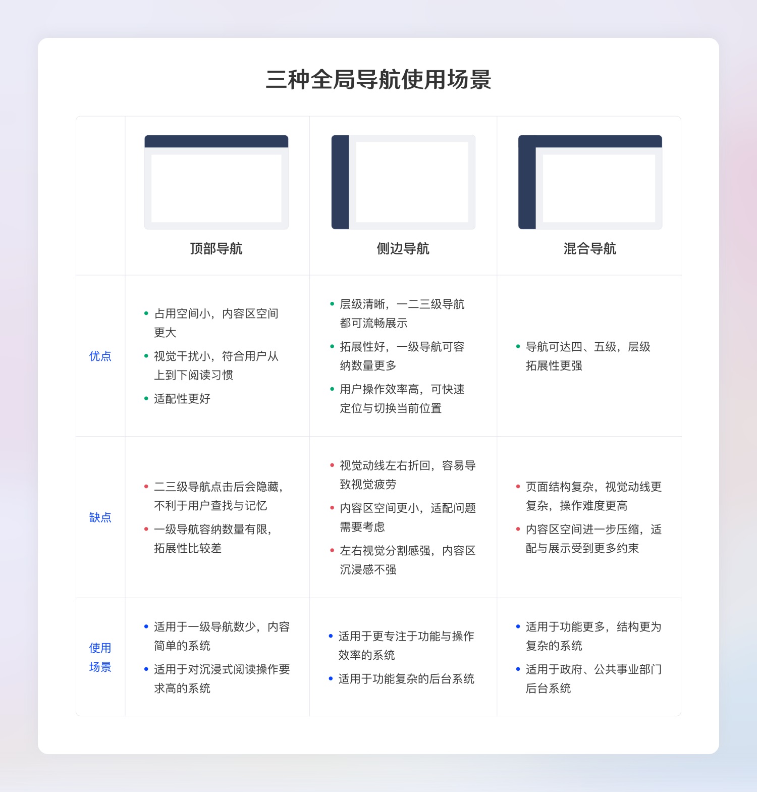 超全面的B端設(shè)計(jì)規(guī)范指南（一）：基礎(chǔ)組件