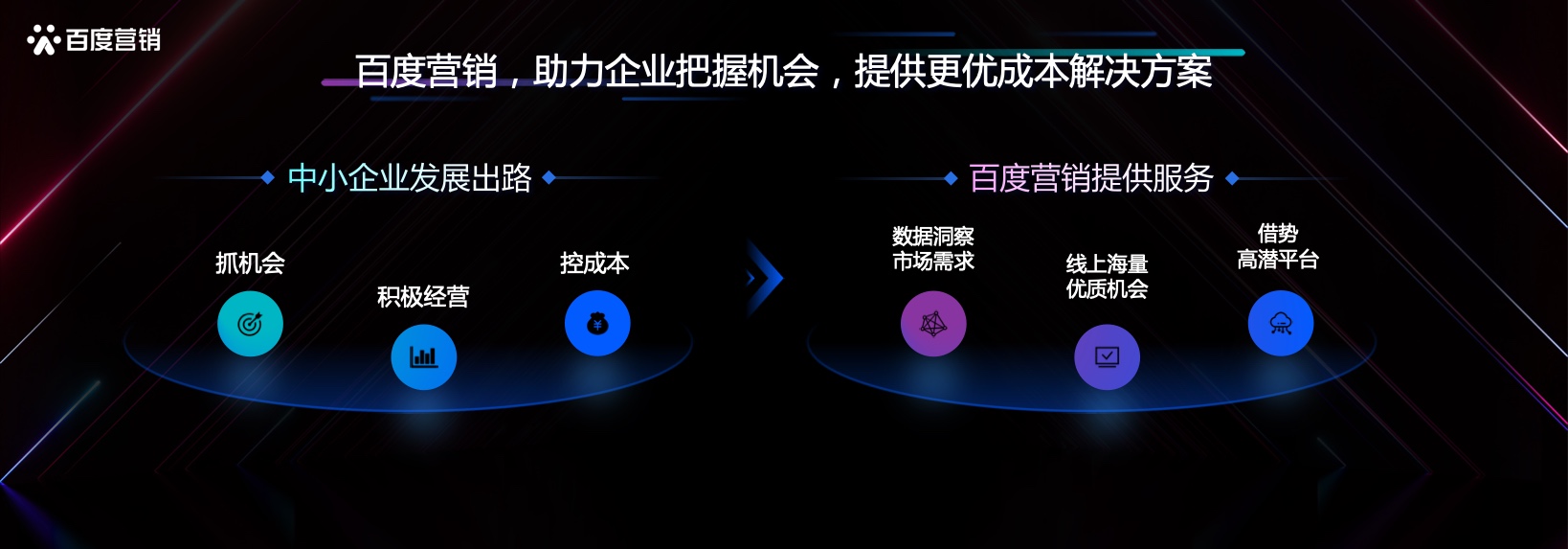 本地服務(wù)企業(yè)發(fā)展洞察(圖7)