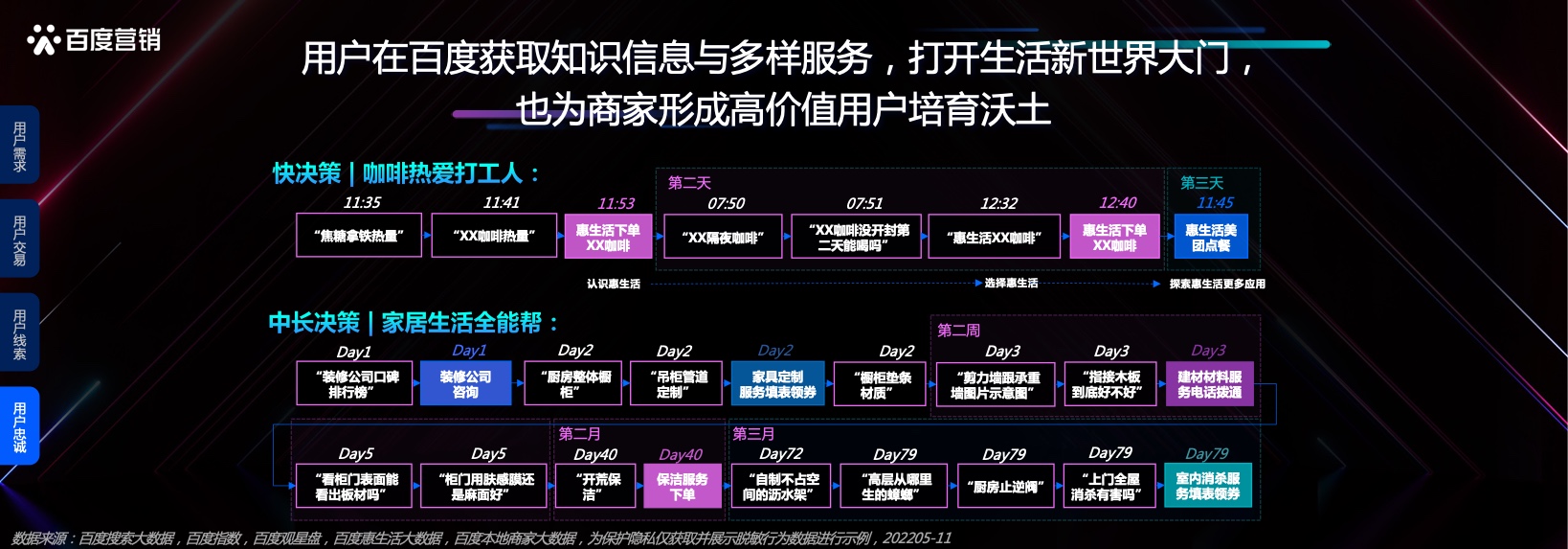 本地服務(wù)企業(yè)發(fā)展洞察(圖22)