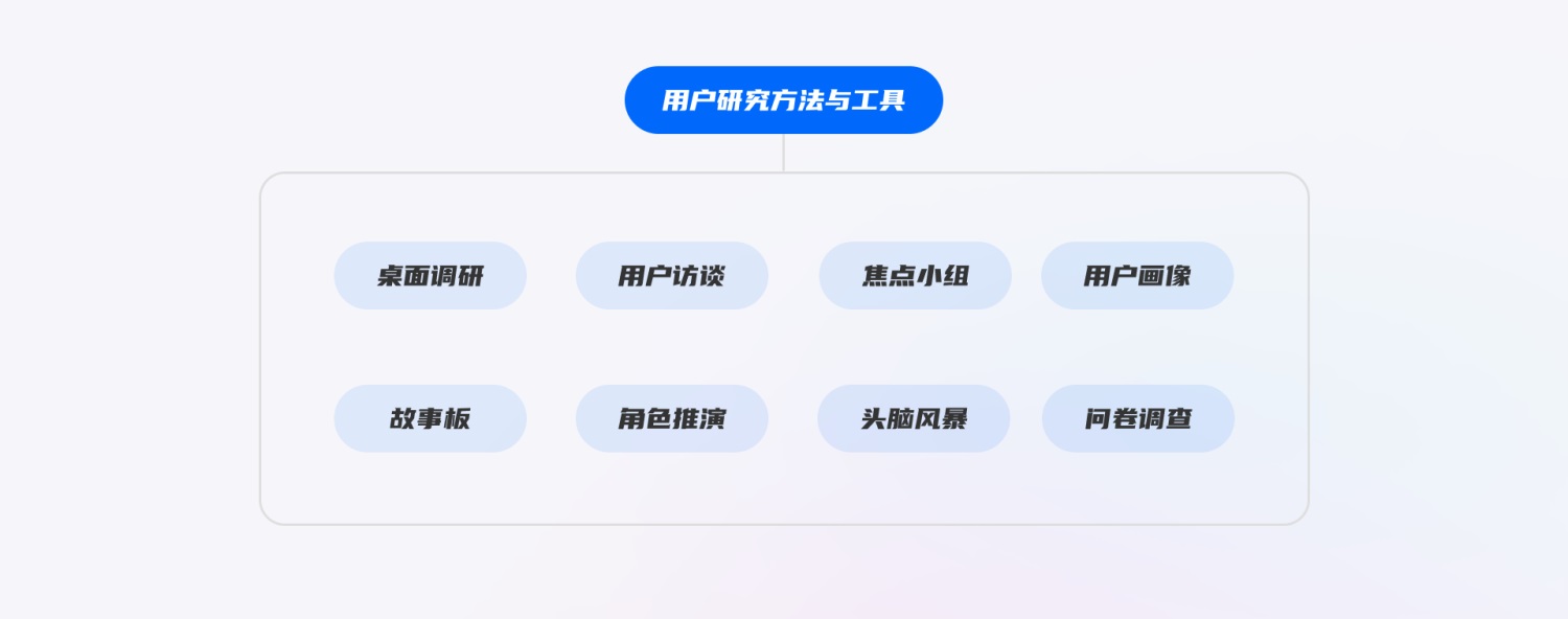 初學(xué)者來收！交互設(shè)計中常見的7個誤區(qū)