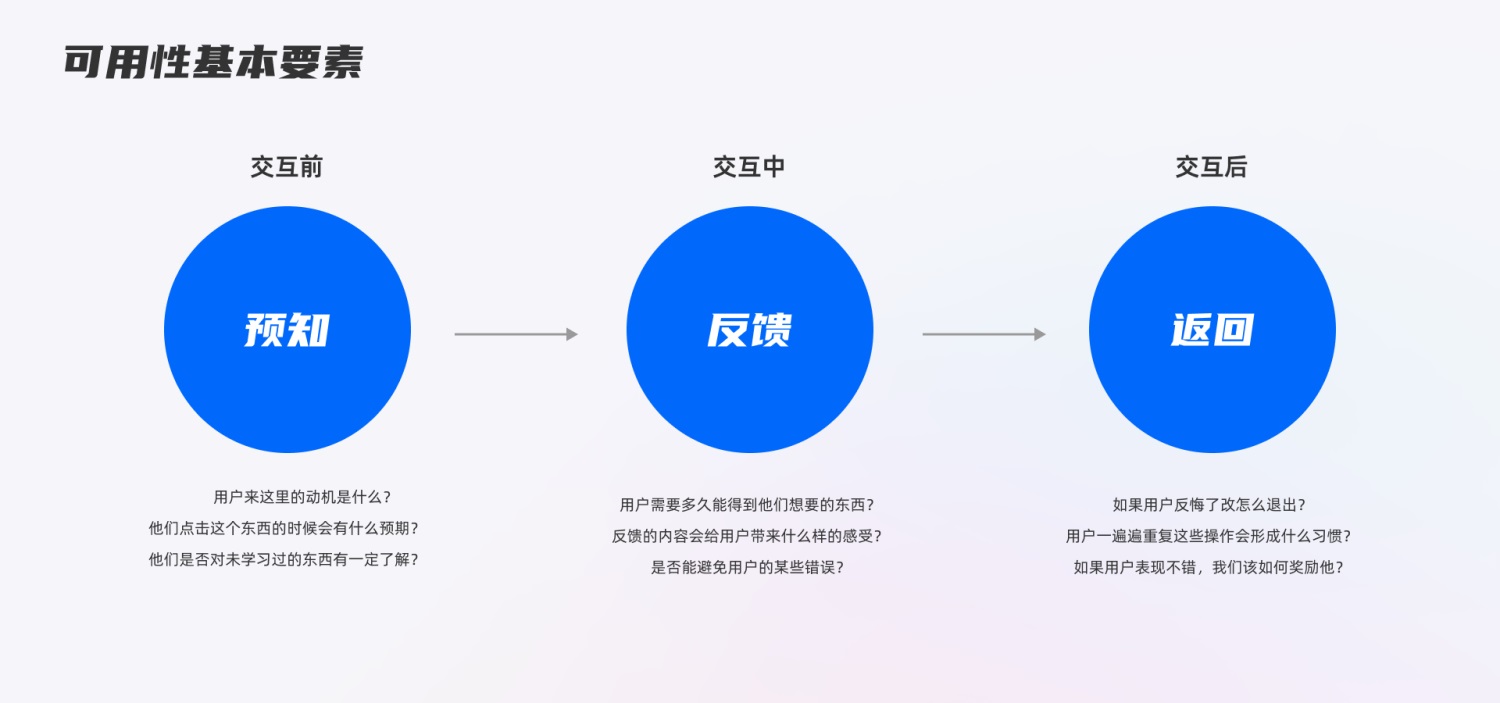 初學(xué)者來收！交互設(shè)計中常見的7個誤區(qū)